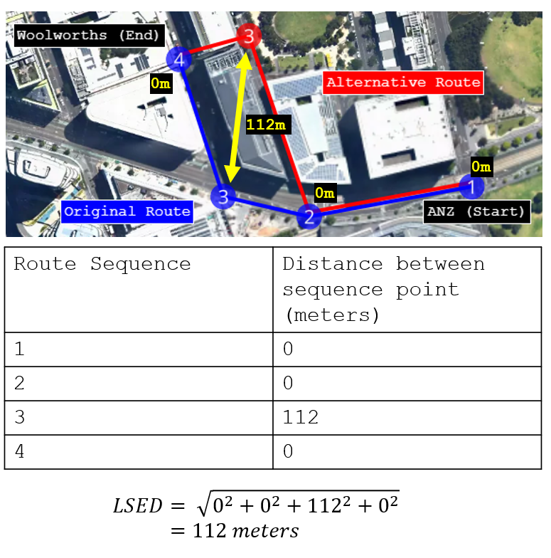 Lock-step Euclidean Distance (LSED)